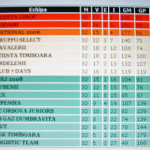Clasament la finalul campionatului 2011-2012