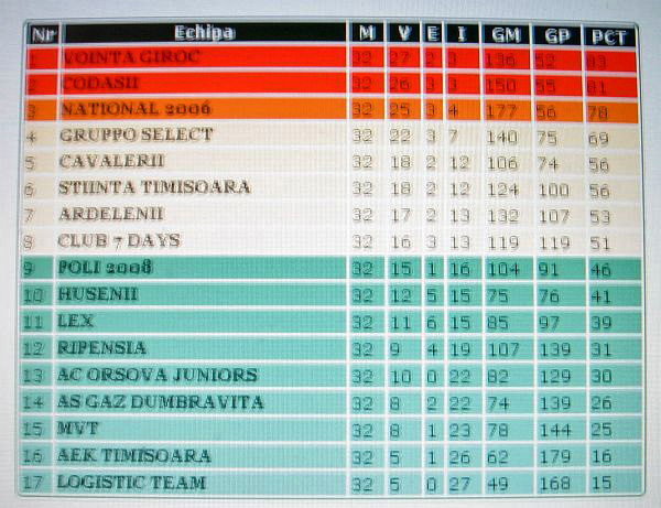 Clasament la finalul campionatului 2011-2012